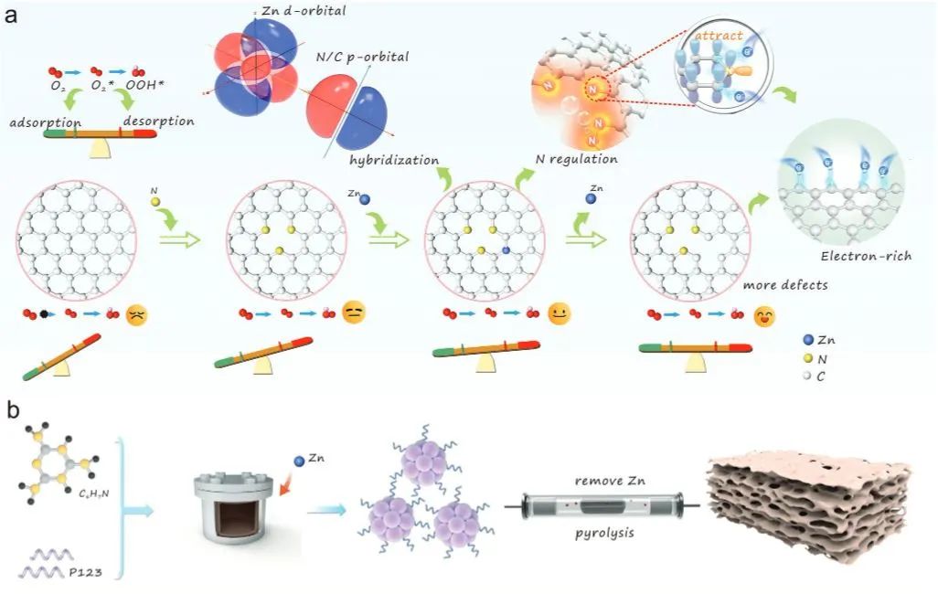 8篇顶刊速递：Nature子刊、JACS、Angew、AM、AEM、AFM等计算+实验成果