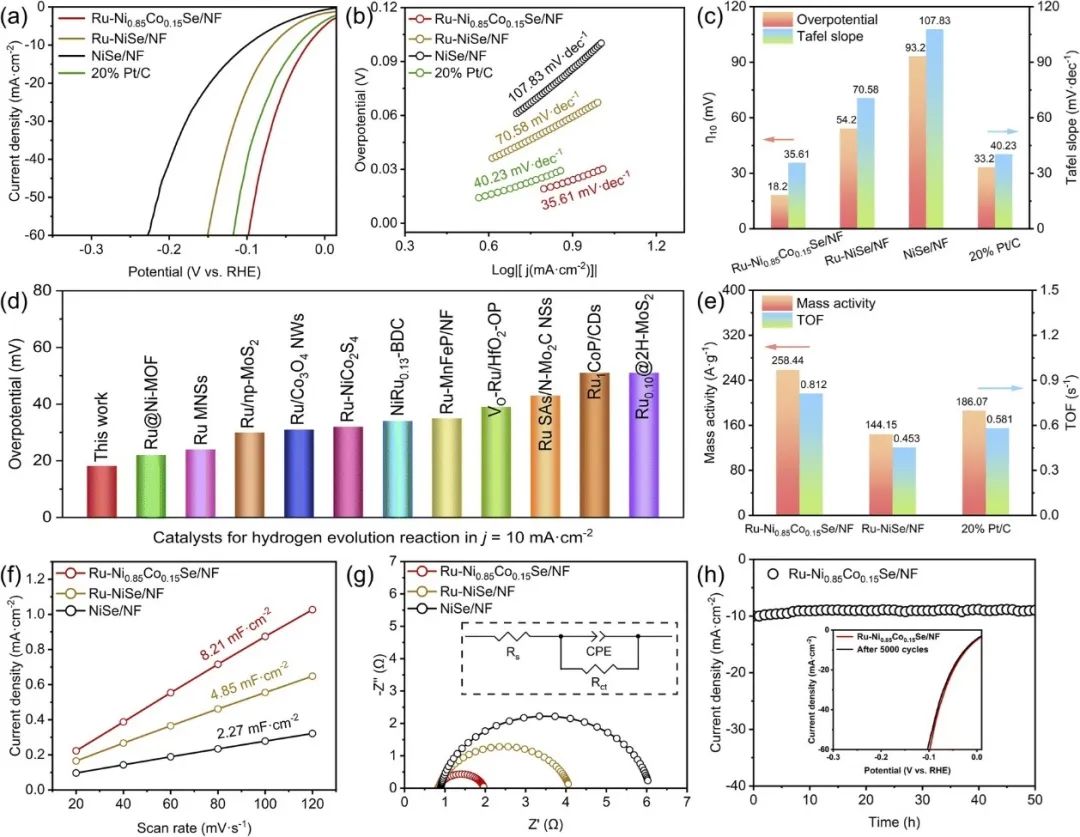 催化顶刊集锦：Nature子刊、JACS、ACS Catalysis、AEM、JMCA等成果！