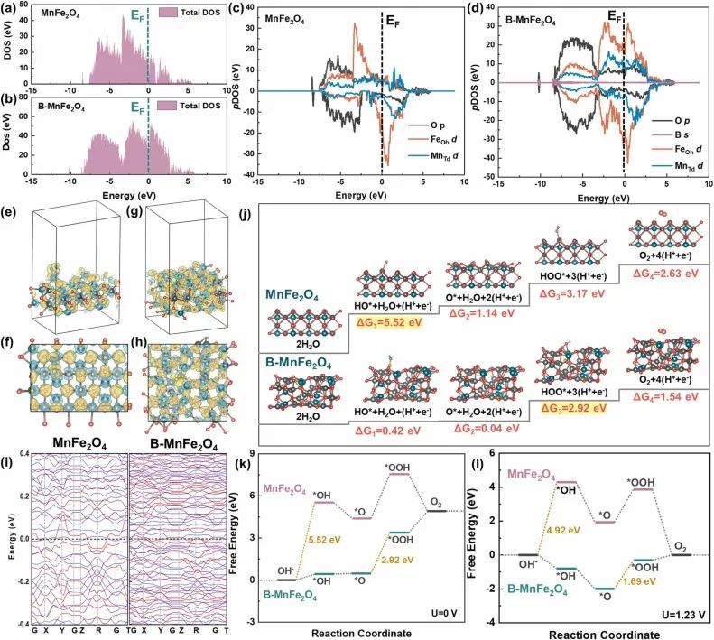 催化顶刊速递：JACS、AFM、AM、Appl. Catal. B.、CEJ等成果集锦！