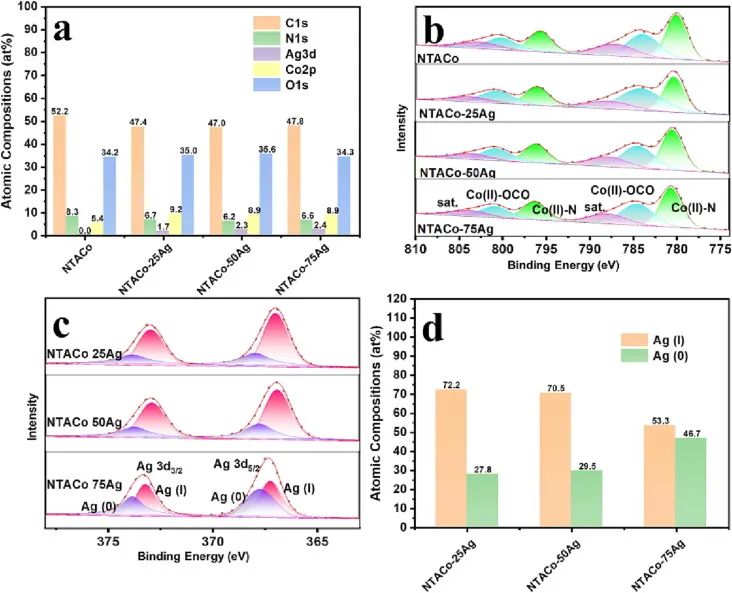 催化顶刊速递：JACS、AFM、AM、Appl. Catal. B.、CEJ等成果集锦！