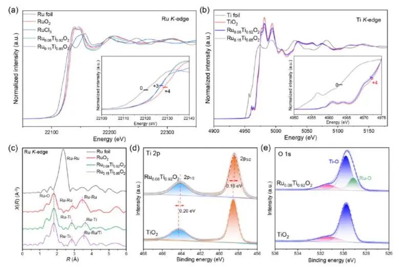 催化顶刊集锦：Nature子刊、EES、Angew.、ACS Catalysis、AFM、Small等