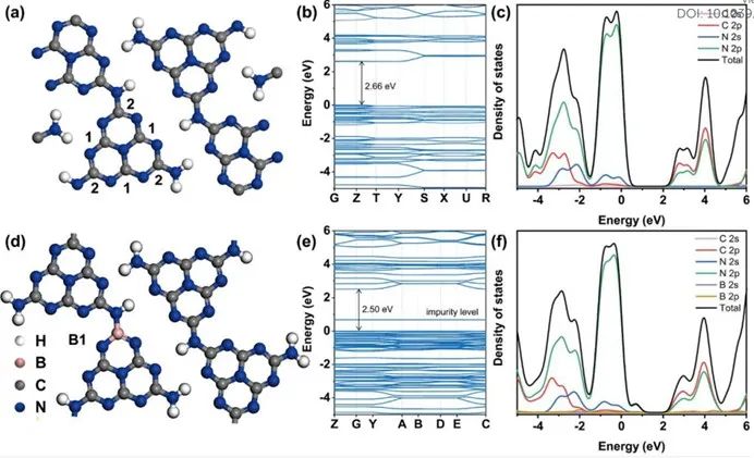 催化顶刊集锦：JACS、Angew、AM、JMCA、Nano Letters、Small等8篇顶刊！