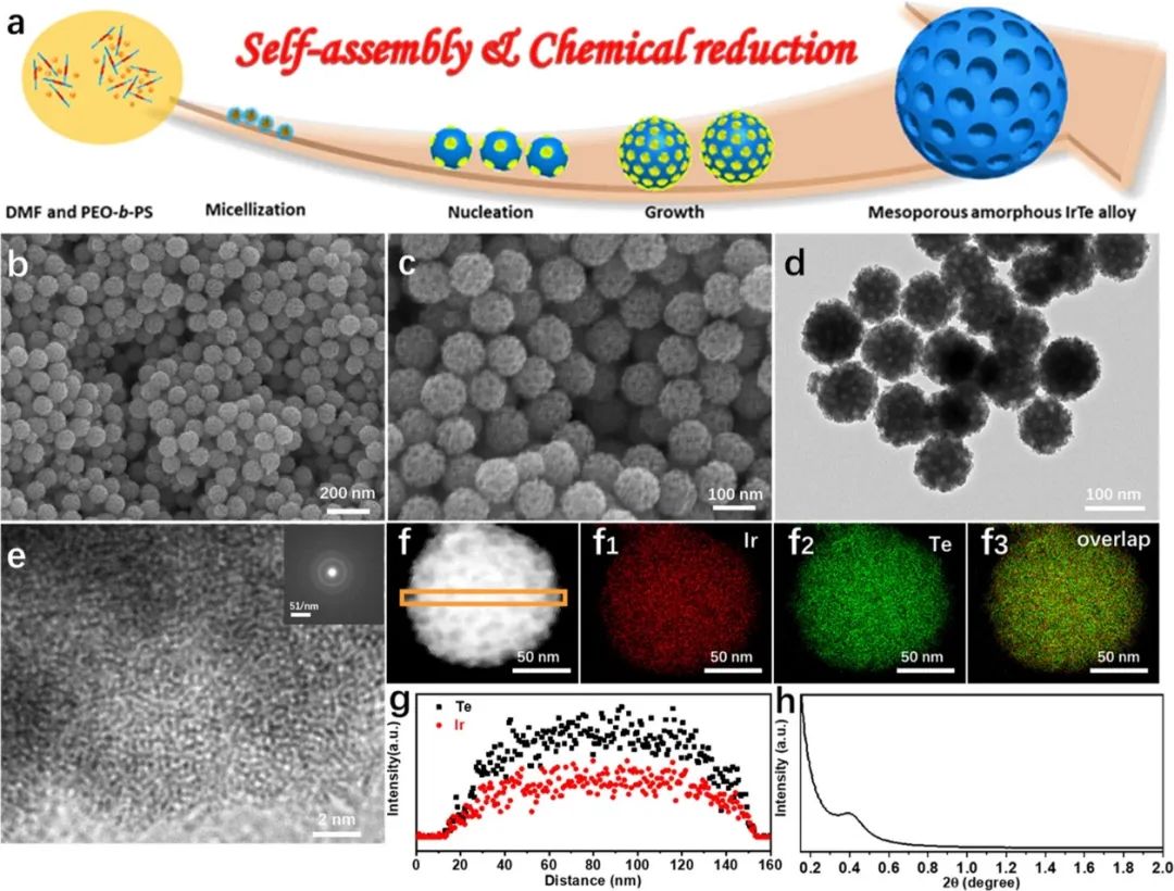 催化顶刊集锦：JACS、Angew、AM、JMCA、Nano Letters、Small等8篇顶刊！