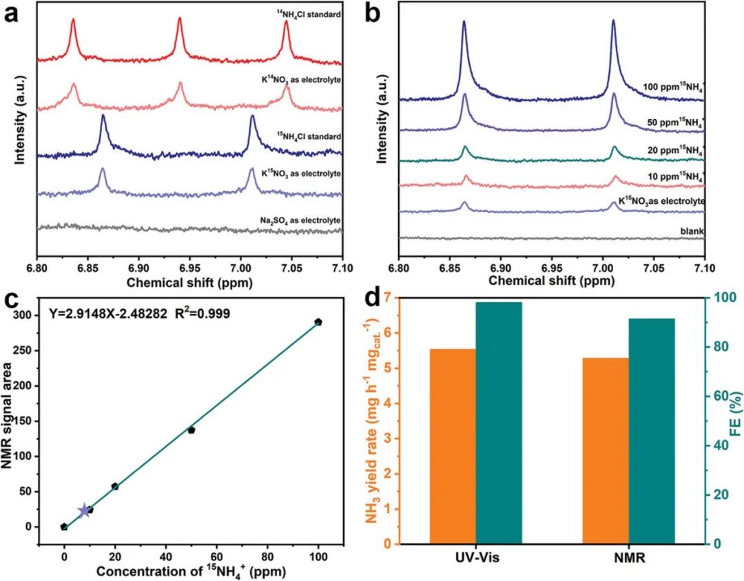 催化顶刊集锦：ACS Catalysis、Small、AFM、JMCA、Nano Letters、ACB等成果