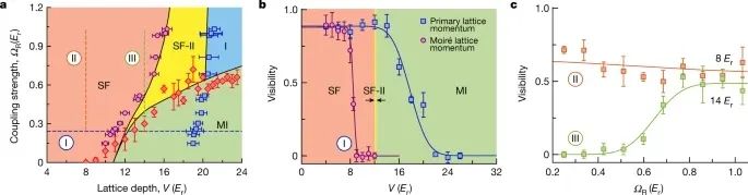 重磅！山西大学最新Nature！