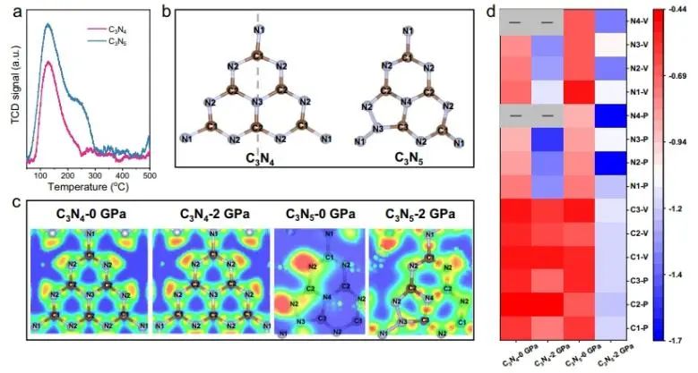 催化顶刊速递：Nature Catalysis、EES、Nature子刊、Angew、Sci. Adv.、ACS Nano等成果