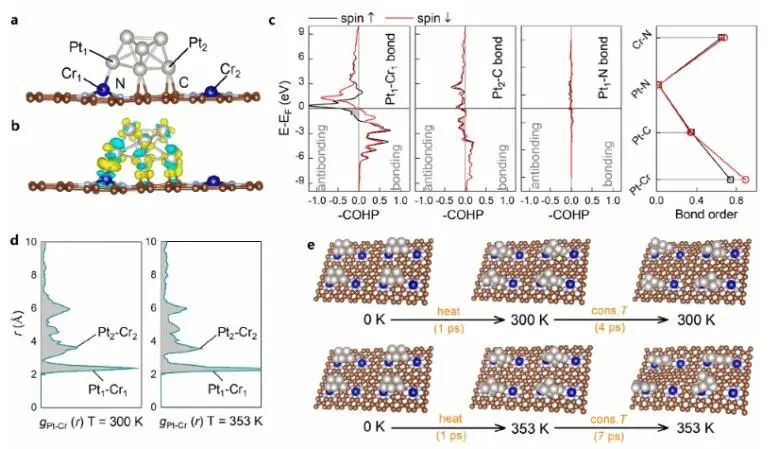 北大郭少军团队JACS：单原子Cr-N4中心与Pt原子簇结合，有效提升碱性HER活性