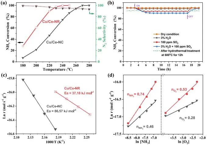 催化顶刊集锦：JACS、Angew.、AM、Nano Energy、ACS Catalysis、Small等成果