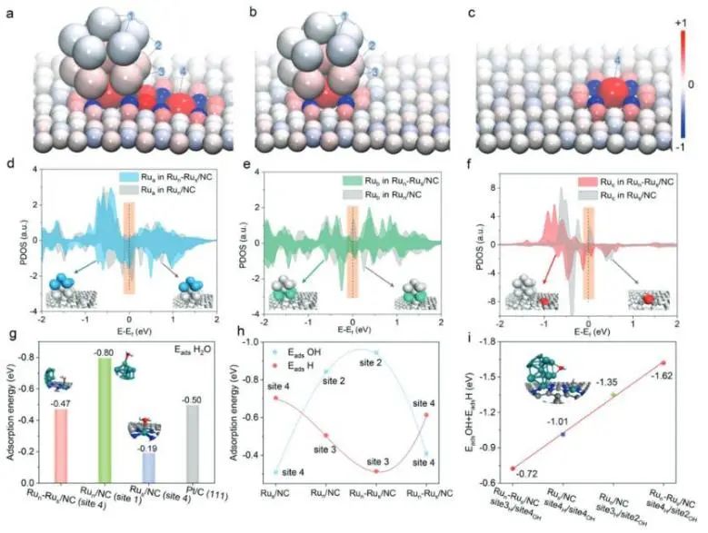 催化顶刊集锦：JACS、Angew.、AM、Nano Energy、ACS Catalysis、Small等成果