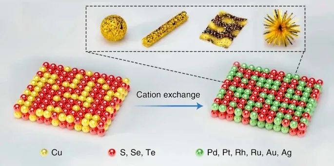 6篇Nature/Science子刊、4篇AM、3篇EES、3篇AFM等，黄小青团队2022年成果精选！