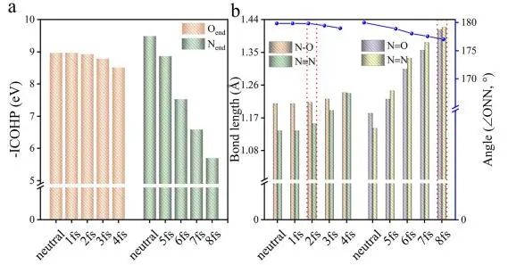 ​北师大JACS：非绝热分子动力学揭示半导体表面N2O的光解与光热分解