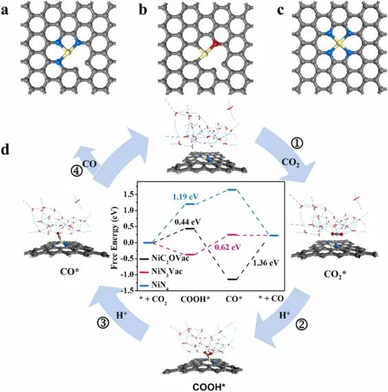 8篇催化顶刊：JACS、ML、JMCA、Small Methods、Small、Appl. Catal. B.等成果