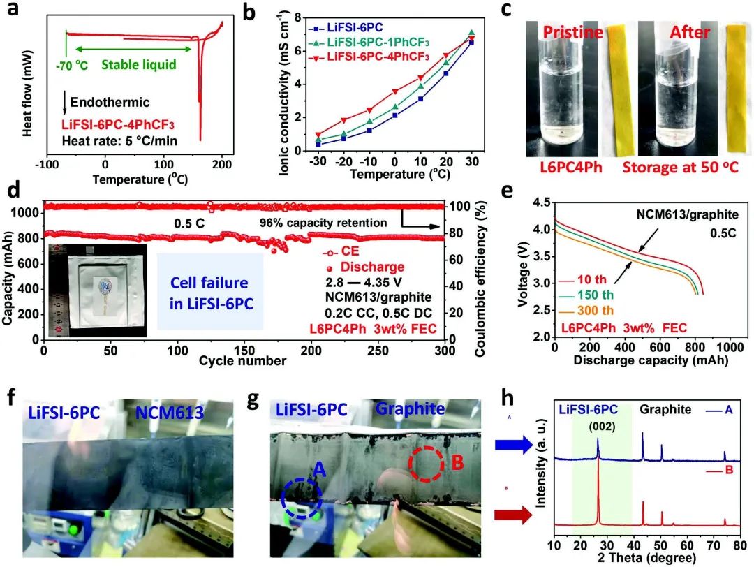 谢佳/曾子琪Adv. Sci.：与石墨软包电池兼容的中浓度PC电解液