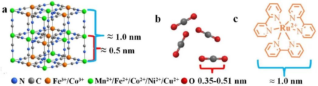 兰大丁勇ACS Catal.：普鲁士蓝类似物作为多相催化剂的光驱动CO2还原