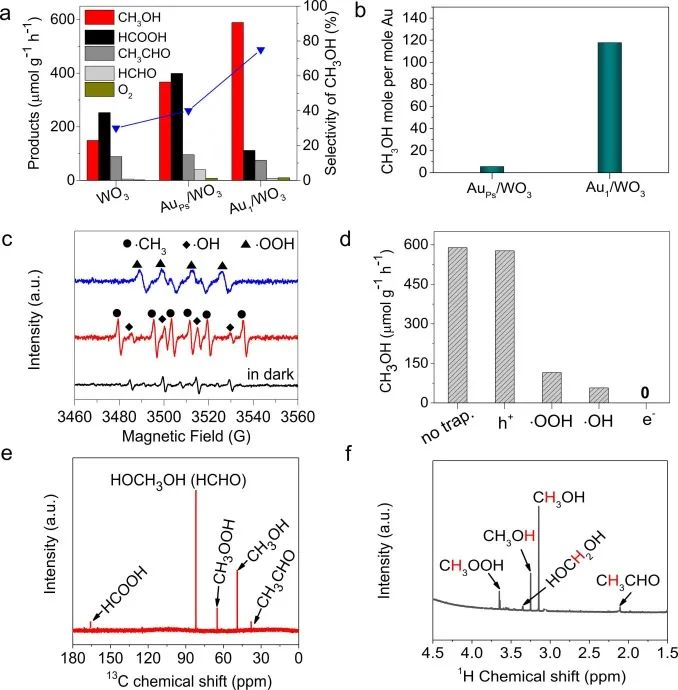 8篇催化顶刊：JACS、ACS Catal.、Nano Energy、JMCA、Chem. Eng. J.等成果