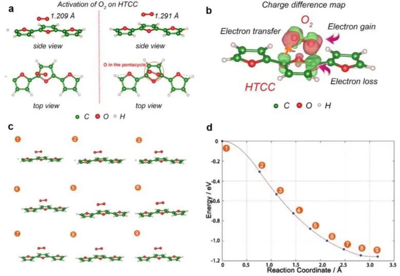 催化顶刊集锦：Nature、JACS、Nano Energy、ACS Catal.、Chem. Eng. J.等成果