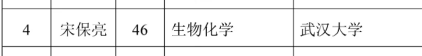 46岁当选院士, 他用自身科研经历给研究生提出了6个建议！