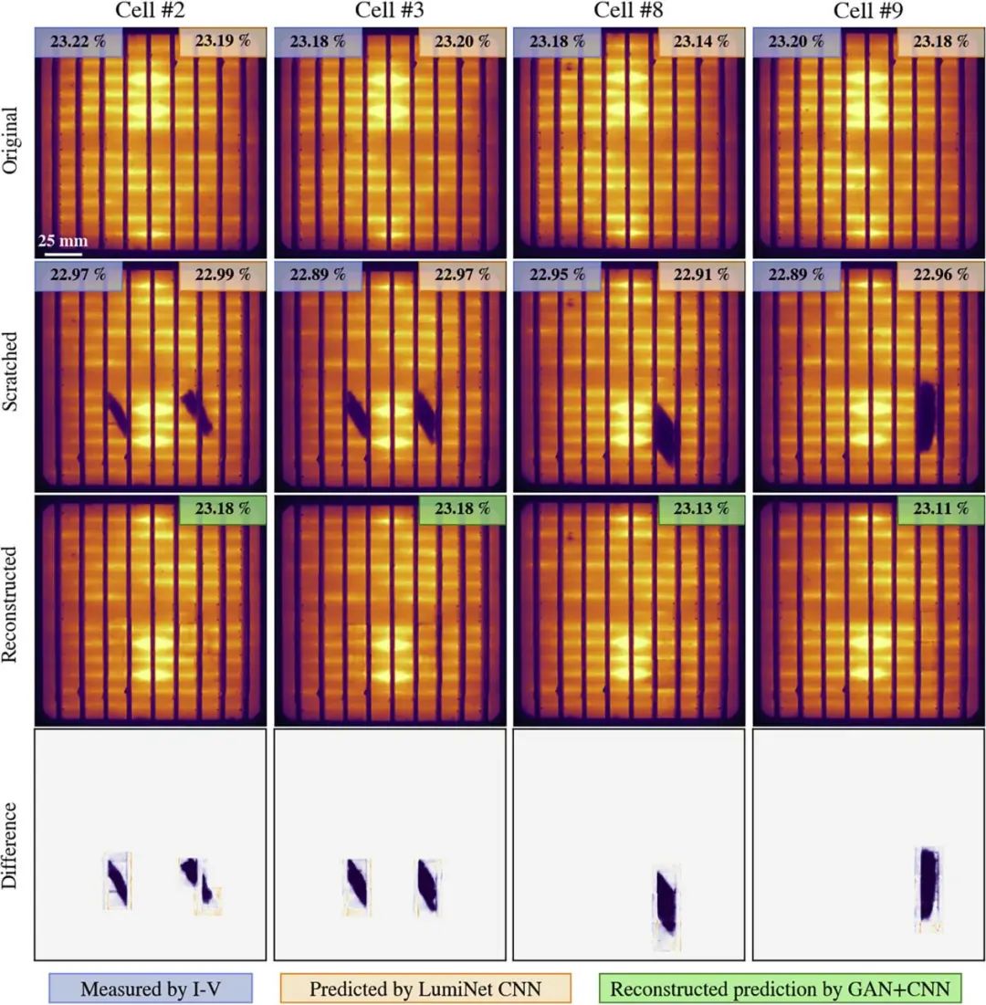 Joule: 深度学习基于发光图像自动分析太阳能电池效率损失！