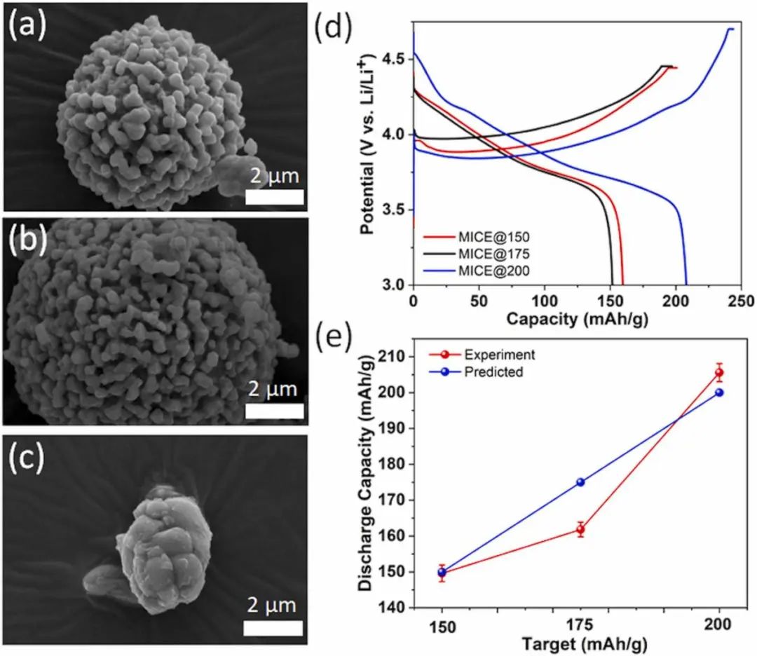 韩国科技院Nano Energy: 机器学习辅助合成锂离子电池正极材料