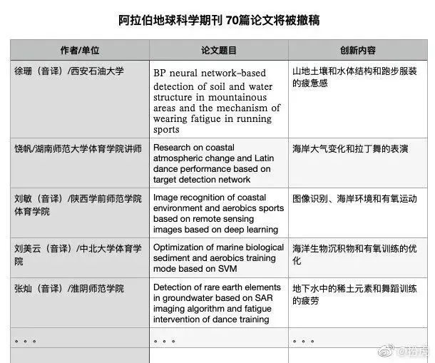 明目张胆！高校教授收到陌生邮件“我评审了你的论文，给我挂上名！”