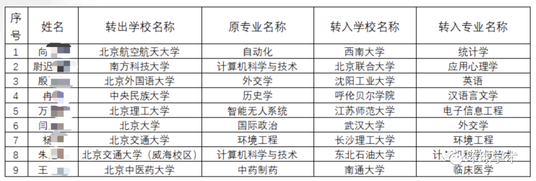 北大、北航、北理工等9名大学生，跨省转学！