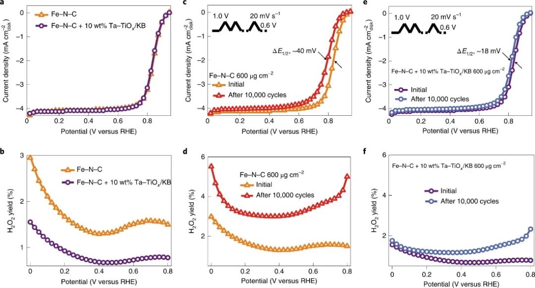 胡良兵等人，最新Nature Energy！