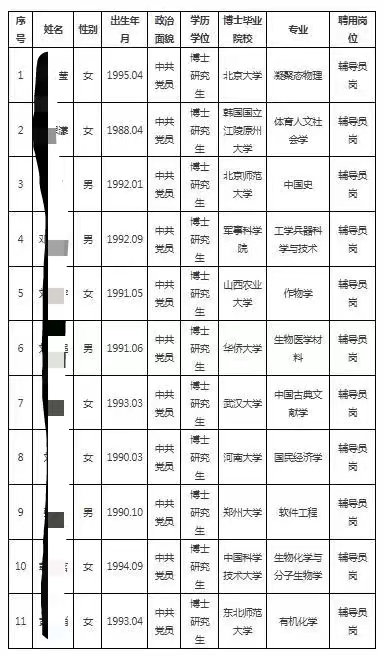 95后北大女博士, 入围该“双一流”辅导员公示名单, 名单上11人全是博士, 专业并不天坑……