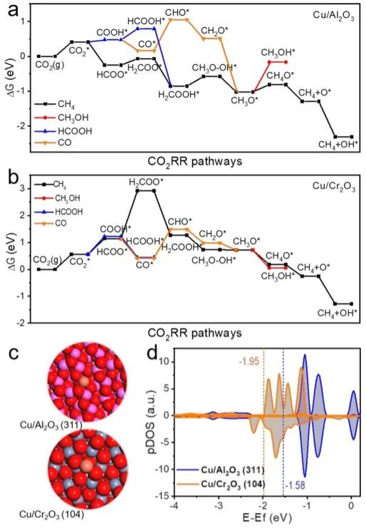 催化顶刊集锦：ACS Nano、ACS Catalysis、Small、Nano Letters等最新成果