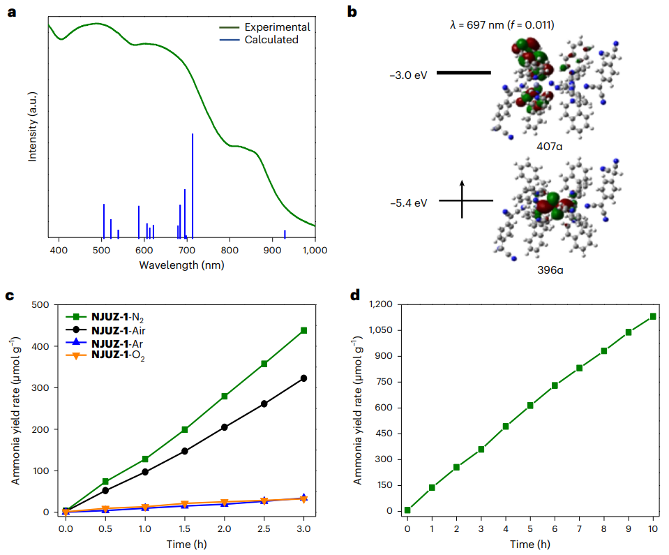 南京大学最新Nature Chemistry！