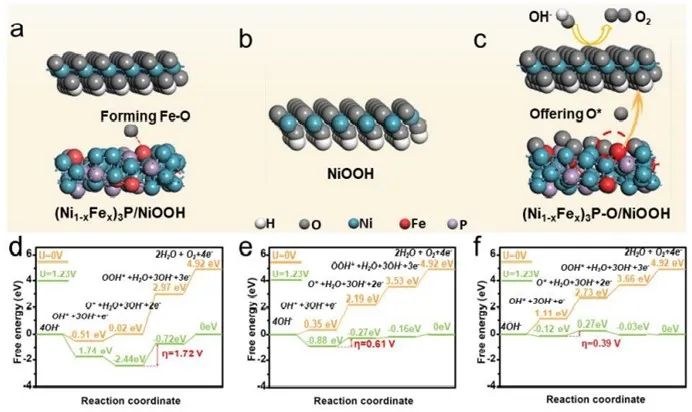 催化顶刊集锦：AFM、JMCA、AEM、AM、ACS Catalysis、Small等成果