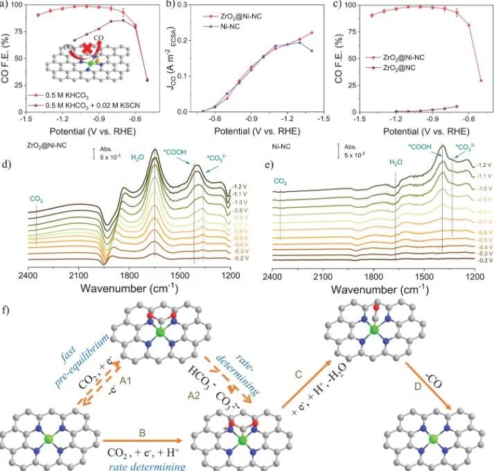 催化顶刊集锦：AFM、Appl. Catal. B.、Small、EnSM、Chem. Eng. J.等最新成果