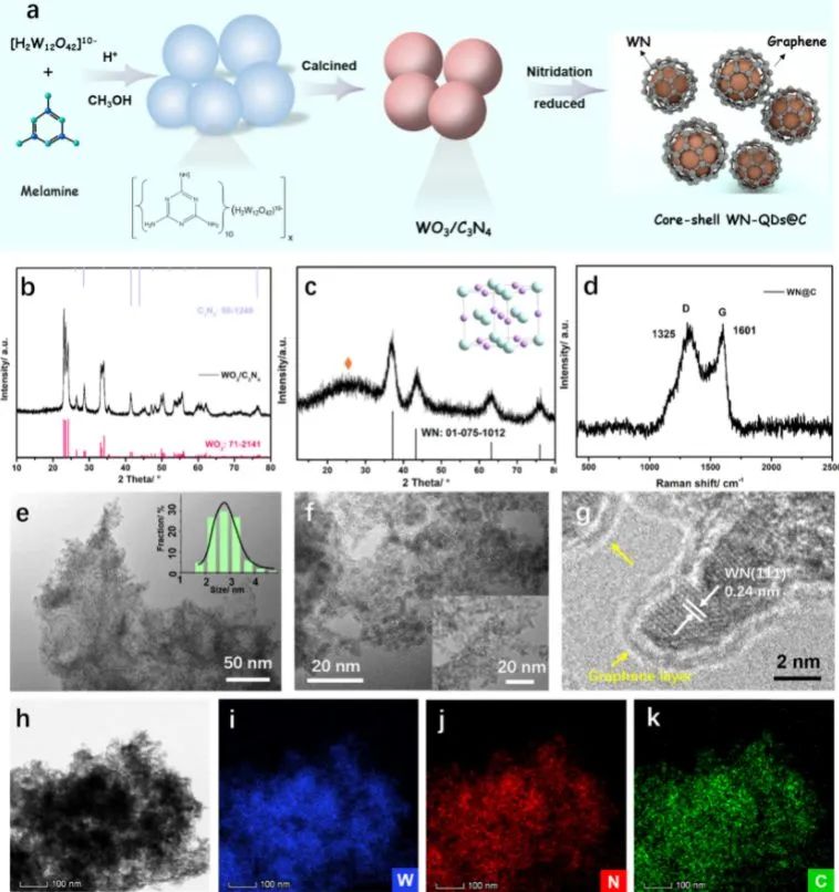 催化顶刊集锦：ACS Catalysis、Small、Nano Energy、NML、Appl. Catal. B.等成果