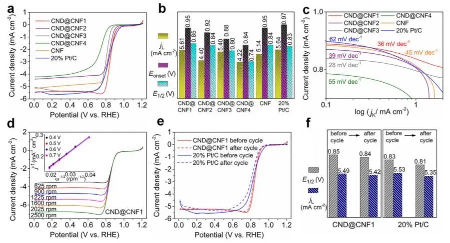 催化顶刊集锦：Nature子刊、JACS、ACS Catal.、ACS Nano、Nano Energy等成果