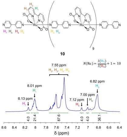 催化顶刊精选：JACS、ACS Energy Lett.、AFM、Appl. Catal. B.、Chem. Eng. J.