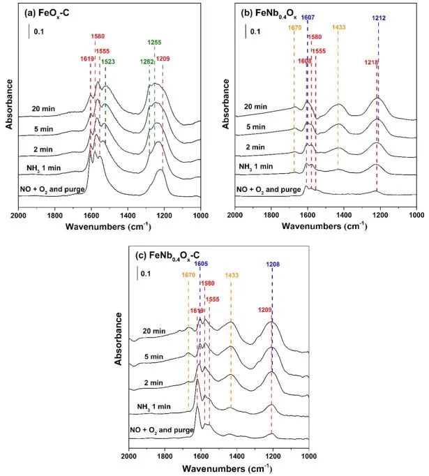 催化顶刊精选：Nature子刊、EnSM、Appl. Catal. B.、ACS Catal.等