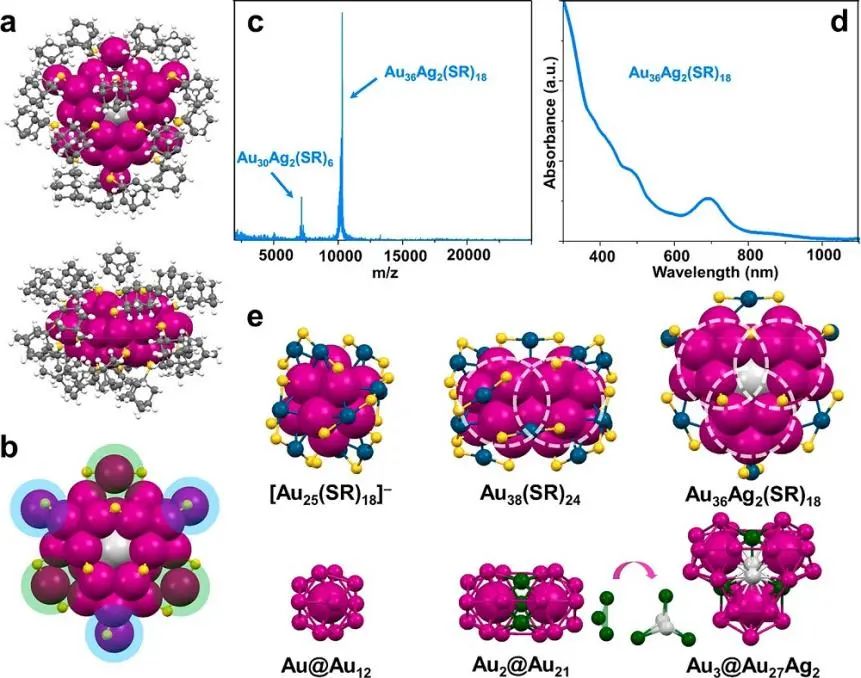 金荣超等JACS：HER电催化剂设计：原子级纳米化学法将惰性Au转化为活性催化剂