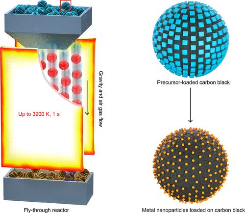 胡良兵等Nano Letters：被Nature关注的新技术，1400K高温连续合成催化剂！