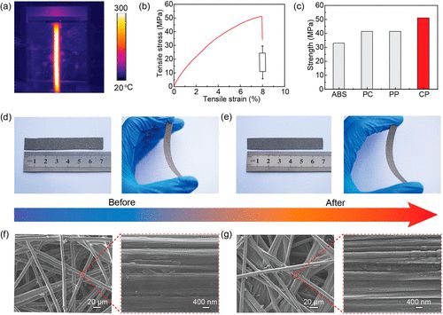 胡良兵等Nano Letters：被Nature关注的新技术，1400K高温连续合成催化剂！