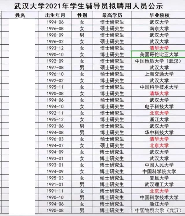 该985官宣：给辅导员发20万启动经费！