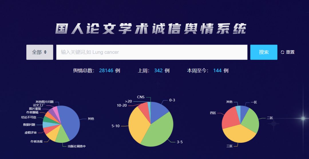 震惊！北京大学这篇24分的文章，竟如此“图片重复”