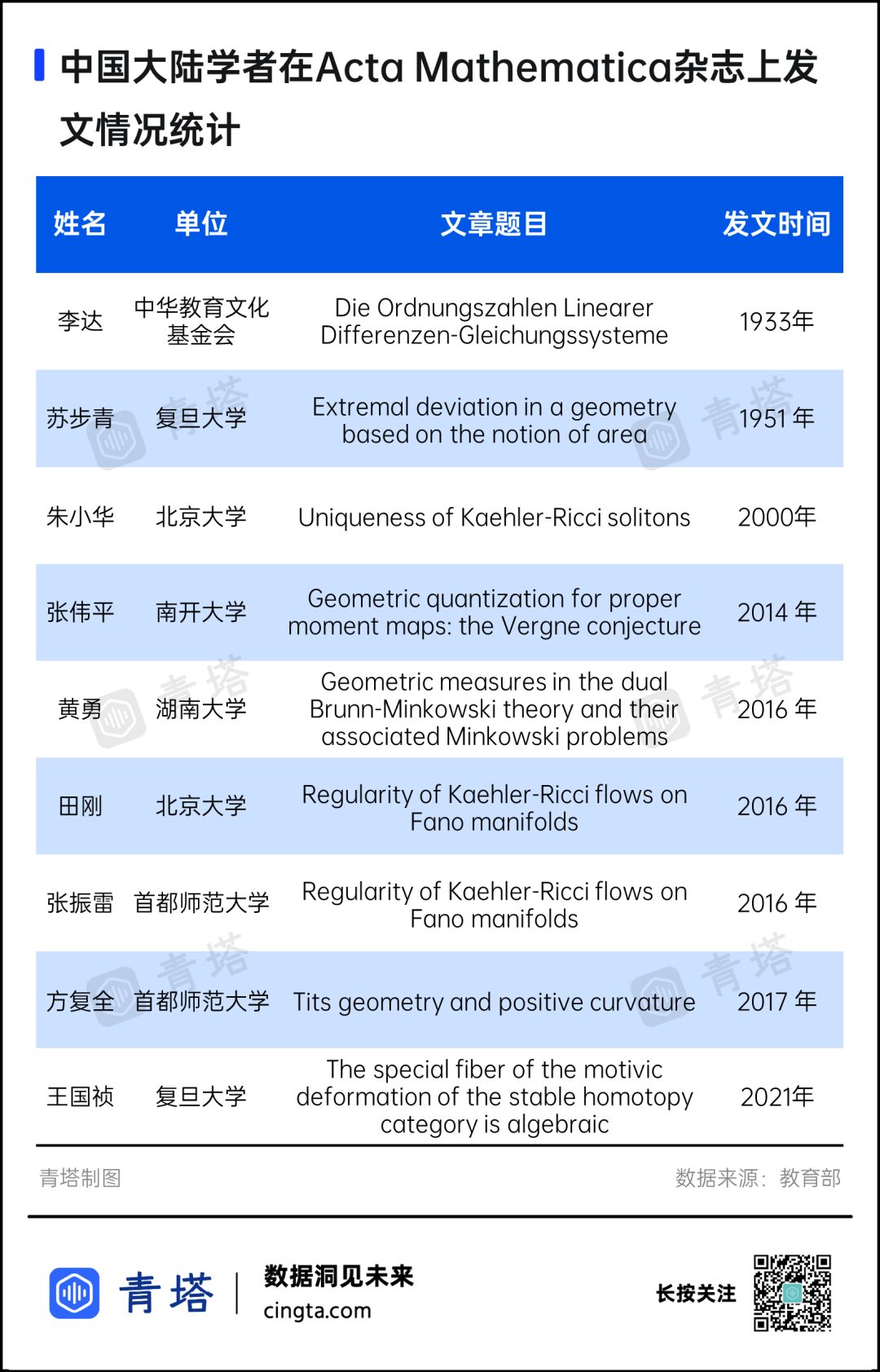 刷新校史！985副研究员，独立发顶刊！