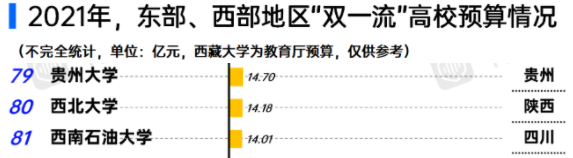 这可能是中国最穷的211大学！连研究生奖学金都发不起了....