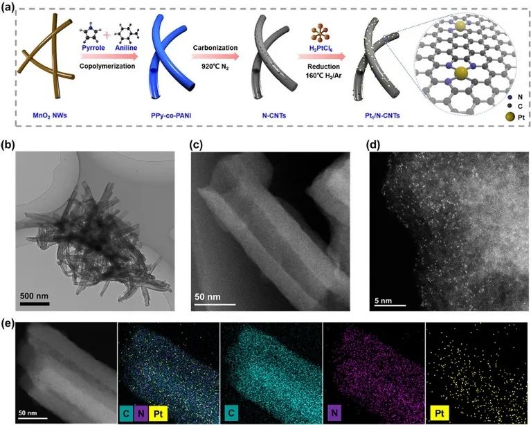 ​JACS：首次报道，即最佳性能！Pt1/N-CNTs在环境条件下可高效和选择性的电催化C-C键裂解