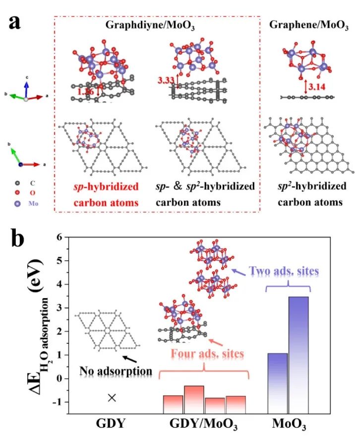 郭彦炳JACS：界面sp C−O−Mo杂化实现高电流密度析氢