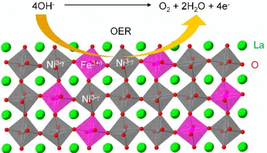 8篇催化顶刊集锦：JACS、AM、ACS Energy Lett.、Nano Lett.等最新成果