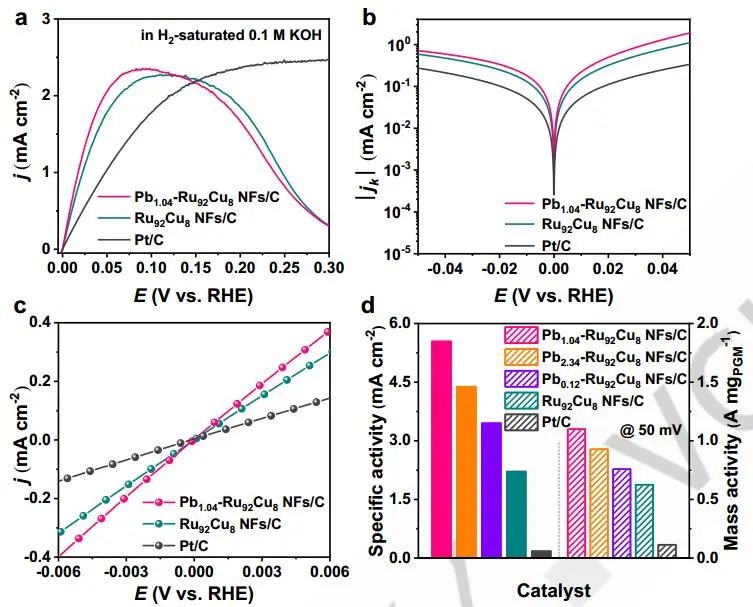 计算成果，8篇顶刊：Nature子刊、Angew、JACS、EES、AM、AFM等！