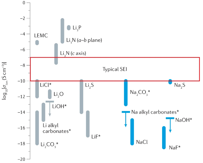 IF=66.308！Nature Reviews Materials：钠电能取代锂电吗？