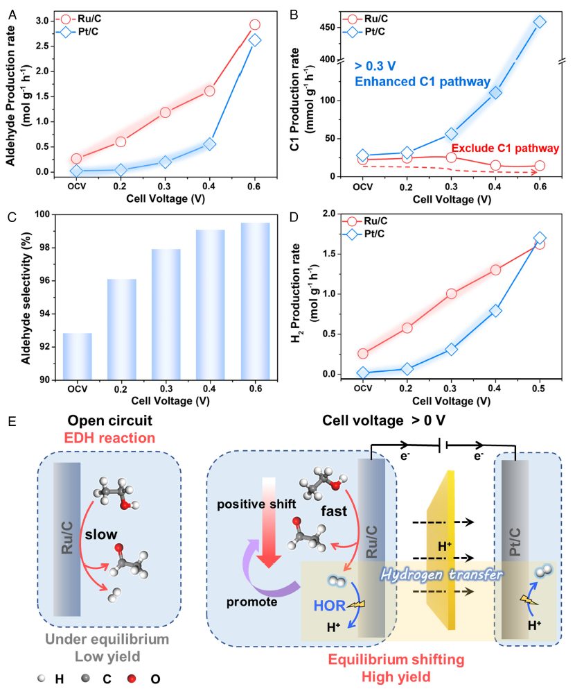 【DFT计算+实验】PNAS：完美耦合热电催化！