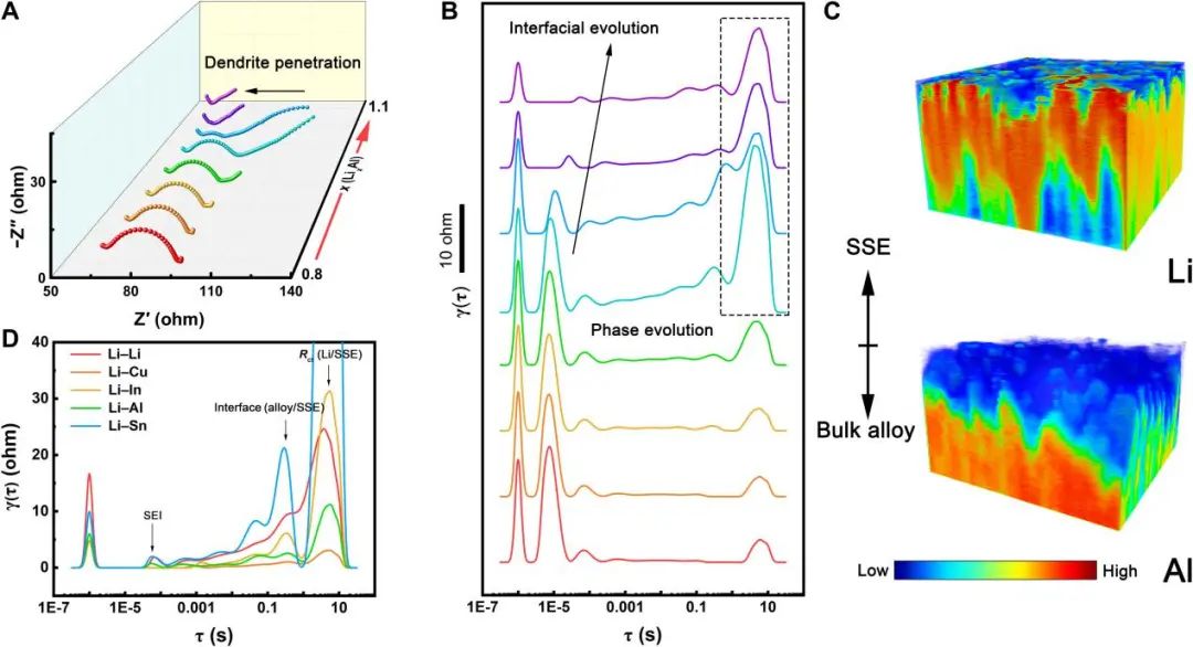 ​电池顶刊集锦：NSR、EES、NML、JACS、Nat. Commun.、Sci. Adv.、Nano Lett.等成果