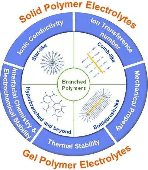 ​电池顶刊集锦：NSR、EES、NML、JACS、Nat. Commun.、Sci. Adv.、Nano Lett.等成果